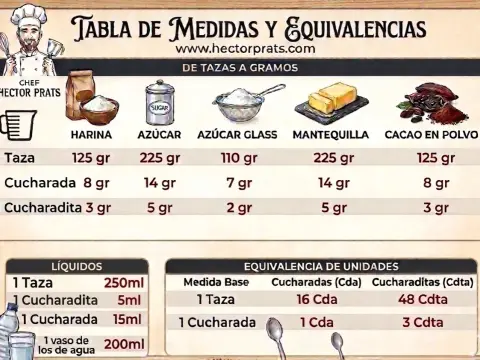 Cucharada de aceite - Equivalencia, cómo medir y claves en cocina