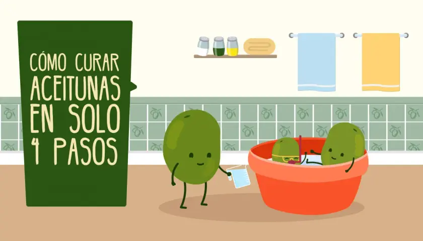 Ilustración de cómo curar aceitunas verdes en 4 pasos. Unas aceitunas animadas preparan su baño.